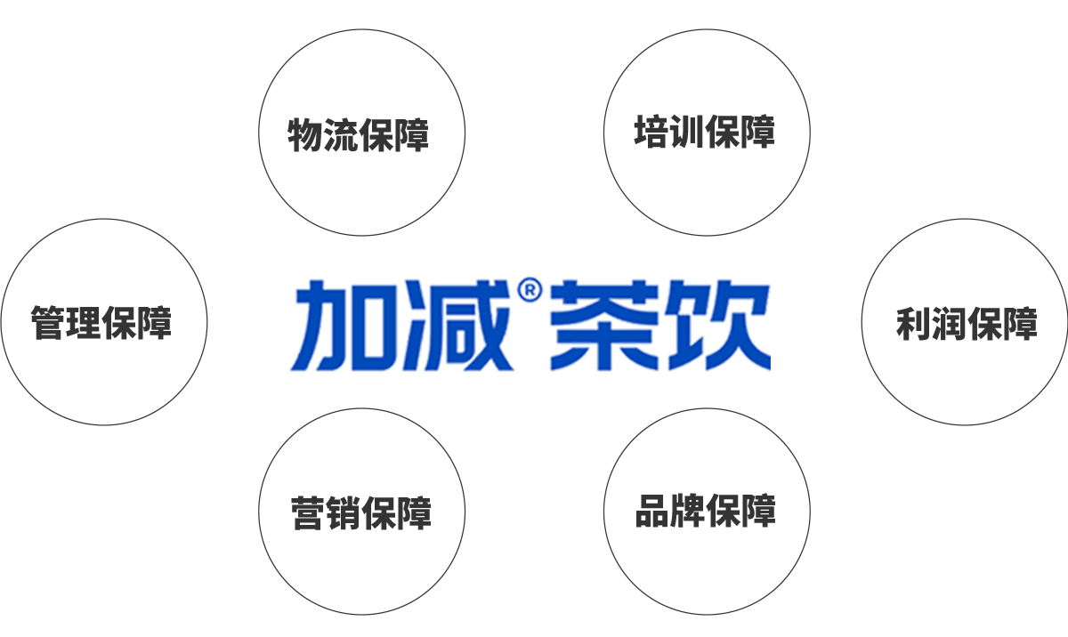 AG贵宾会茶饮加盟优势